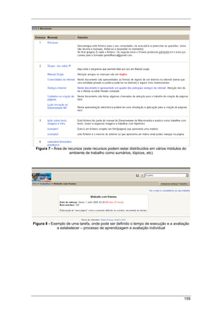 159
Figura 7 - Área de recursos (este recursos podem estar distribuídos em vários módulos do
ambiente de trabalho como sumários, tópicos, etc)
Figura 8 - Exemplo de uma tarefa, onde pode ser definido o tempo de execução e a avaliação
a estabelecer – processo de aprendizagem e avaliação individual
 