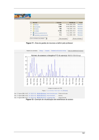 161
Figura 11 - Área de gestão de recursos a definir pelo professor
Figura 12 - Exemplo de visualização das estatísticas de acesso
 