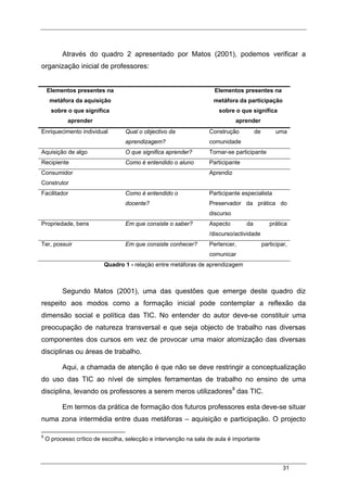 31
Através do quadro 2 apresentado por Matos (2001), podemos verificar a
organização inicial de professores:
Elementos presentes na
metáfora da aquisição
sobre o que significa
aprender
Elementos presentes na
metáfora da participação
sobre o que significa
aprender
Enriquecimento individual Qual o objectivo da
aprendizagem?
Construção de uma
comunidade
Aquisição de algo O que significa aprender? Tornar-se participante
Recipiente Como é entendido o aluno Participante
Consumidor
Construtor
Aprendiz
Facilitador Como é entendido o
docente?
Participante especialista
Preservador da prática do
discurso
Propriedade, bens Em que consiste o saber? Aspecto da prática
/discurso/actividade
Ter, possuir Em que consiste conhecer? Pertencer, participar,
comunicar
Quadro 1 - relação entre metáforas de aprendizagem
Segundo Matos (2001), uma das questões que emerge deste quadro diz
respeito aos modos como a formação inicial pode contemplar a reflexão da
dimensão social e política das TIC. No entender do autor deve-se constituir uma
preocupação de natureza transversal e que seja objecto de trabalho nas diversas
componentes dos cursos em vez de provocar uma maior atomização das diversas
disciplinas ou áreas de trabalho.
Aqui, a chamada de atenção é que não se deve restringir a conceptualização
do uso das TIC ao nível de simples ferramentas de trabalho no ensino de uma
disciplina, levando os professores a serem meros utilizadores9
das TIC.
Em termos da prática de formação dos futuros professores esta deve-se situar
numa zona intermédia entre duas metáforas – aquisição e participação. O projecto
9
O processo crítico de escolha, selecção e intervenção na sala de aula é importante
 