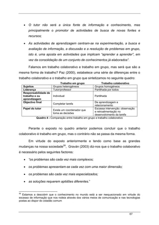 67
• O tutor não será a única fonte de informação e conhecimento, mas
principalmente o promotor de actividades de busca de novas fontes e
recursos;
• As actividades de aprendizagem centram-se na experimentação, a busca e
avaliação de informação, a discussão e a resolução de problemas em grupo,
isto é, uma aposta em actividades que implicam “aprender a aprender”, em
vez da consolidação de um conjunto de conhecimentos já elaborados”.
Falamos em trabalho colaborativo e trabalho em grupo, mas será que são a
mesma forma de trabalho? Paz (2000), estabelece uma série de diferenças entre o
trabalho colaborativo e o trabalho em grupo que sintetizamos no seguinte quadro:
Trabalho em grupo Trabalho colaborativo
Sujeitos Grupos heterogéneos Grupos homogéneos
Liderança Tutor/professor Partilhada por todos
Responsabilidade de
trabalho e ou
aprendizagem
Individual Partilhada
Objectivo final
Completar tarefa
De aprendizagem e
relacionamento
Papel do tutor
Existe um coordenador que
toma as decisões
Escassa intervenção: observação
e retroalimentação no
desenvolvimento da tarefa
Quadro 4 - Comparação entre trabalho em grupo e trabalho colaborativo
Perante o exposto no quadro anterior podemos concluir que o trabalho
colaborativo é trabalho em grupo, mas o contrário não se passa da mesma forma.
Em virtude do exposto anteriormente e tendo como base as grandes
mudanças na nossa sociedade59
, Graván (2003) diz-nos que o trabalho colaborativo
é necessário pelos seguintes factores:
• “os problemas são cada vez mais complexos;
• os problemas apresentam-se cada vez com uma maior dimensão;
• os problemas são cada vez mais especializados;
• as soluções requerem aptidões diferentes.”
59
Estamos a descobrir que o conhecimento no mundo está a ser reequacionado em virtude do
excesso de informação que nos rodeia através dos vários meios de comunicação e nas tecnologias
postas ao dispor do cidadão comum
 