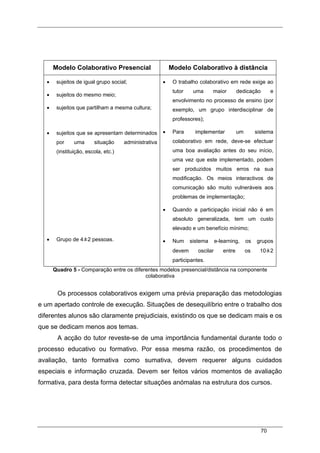 70
Modelo Colaborativo Presencial Modelo Colaborativo à distância
• sujeitos de igual grupo social;
• sujeitos do mesmo meio;
• sujeitos que partilham a mesma cultura;
• sujeitos que se apresentam determinados
por uma situação administrativa
(instituição, escola, etc.)
• Grupo de 4±2 pessoas.
• O trabalho colaborativo em rede exige ao
tutor uma maior dedicação e
envolvimento no processo de ensino (por
exemplo, um grupo interdisciplinar de
professores);
• Para implementar um sistema
colaborativo em rede, deve-se efectuar
uma boa avaliação antes do seu início,
uma vez que este implementado, podem
ser produzidos muitos erros na sua
modificação. Os meios interactivos de
comunicação são muito vulneráveis aos
problemas de implementação;
• Quando a participação inicial não é em
absoluto generalizada, tem um custo
elevado e um benefício mínimo;
• Num sistema e-learning, os grupos
devem oscilar entre os 10±2
participantes.
Quadro 5 - Comparação entre os diferentes modelos presencial/distância na componente
colaborativa
Os processos colaborativos exigem uma prévia preparação das metodologias
e um apertado controle de execução. Situações de desequilíbrio entre o trabalho dos
diferentes alunos são claramente prejudiciais, existindo os que se dedicam mais e os
que se dedicam menos aos temas.
A acção do tutor reveste-se de uma importância fundamental durante todo o
processo educativo ou formativo. Por essa mesma razão, os procedimentos de
avaliação, tanto formativa como sumativa, devem requerer alguns cuidados
especiais e informação cruzada. Devem ser feitos vários momentos de avaliação
formativa, para desta forma detectar situações anómalas na estrutura dos cursos.
 