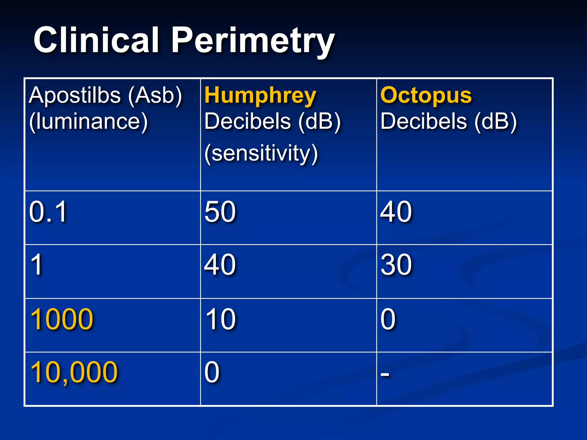 Primetry Visual Field in Glaucoma | PDF