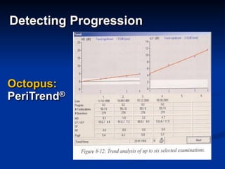Octopus:
PeriTrend®
Detecting Progression
 