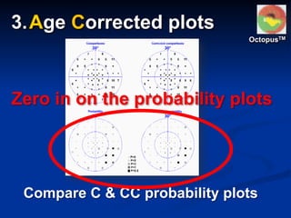 Zero in on the probability plots
OctopusTM
Compare C & CC probability plots
3.Age Corrected plots
 