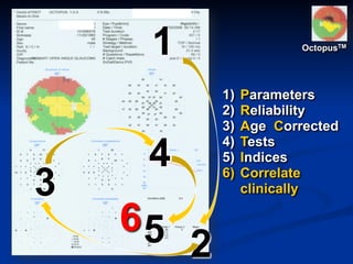 1
2
3
4
56
OctopusTM
1) Parameters
2) Reliability
3) Age Corrected
4) Tests
5) Indices
6) Correlate
clinically
 