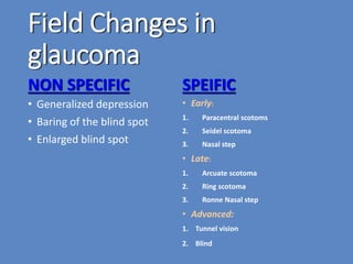 VF in glaucoma.pptx