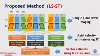 NCC: Normalized Cross-
Correlation
Proposed Method (LS-ST)
3-angle plane wave
imaging
Axial velocity
estimate using ST
Vector estimate
using least squares
 