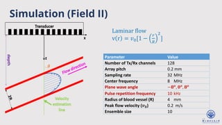 17
Laminar flow
v r = 𝑣0[1 −
𝑟
𝑅
2
]
Parameter Value
Number of Tx/Rx channels 128
Array pitch 0.2 mm
Sampling rate 32 MHz
Center frequency 8 MHz
Plane wave angle −𝟖𝒐, 𝟎𝒐, 𝟖𝒐
Pulse repetition frequency 10 kHz
Radius of blood vessel (R) 4 mm
Peak flow velocity (𝒗𝟎) 0.2 m/s
Ensemble size 10
Simulation (Field II)
 