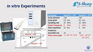 20
Parameter Vessel 𝜽 = 𝟗𝟎𝒐 Vessel 𝜽 = 𝟓𝟓𝒐
Array element 128 128
Array pitch 0.2 mm 0.2 mm
Sampling rate 32 MHz 32 MHz
Center frequency 8 MHz 6 MHz
Pulse repetition
frequency
10 kHz 9 kHz
Ensemble size 10 10
Plane wave angle [−16o
, 0o
, 16o
] [16o
, −8o
, 0o
, 8o
, 16o
]
Source: https://jdigitaldiagnostics.com/DD/article/view/76511#tabs-5
Source: https://www.s-sharp.com/uploads/
root//Prodigy256system20201126.jpg
in vitro Experiments
Vessel 𝜽 = 𝟓𝟓𝒐
Vessel 𝜽 = 𝟗𝟎𝒐
 