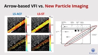 24
LS-ACF LS-ST
Arrow-based VFI vs. New Particle Imaging
 