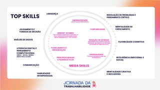 TOP SKILLS
MEGA SKILLS
LIDERANÇA
JULGAMENTO E
TOMADA DE DECISÃO
ANÁLISE DE DADOS
LITERACIA DIGITAL E
PENSAMENTO
COMPUTACIONAL
(SMAC - SOCIAL, MOBILE,
ANALYTICS E CLOUD)
COMUNICAÇÃO
HABILIDADES
INTERPESSOAIS
RESOLUÇÃO DE PROBLEMAS E
PENSAMENTO CRÍTICO
MENTALIDADE DE
CRESCIMENTO
FLEXIBILIDADE COGNITIVA
INTELIGÊNCIA EMOCIONAL E
SOCIAL
MENTALIDADE CRIATIVA
E INOVADORA
ENGENHOSIDADE
(EM SITUAÇÕES IMPREVISÍVEIS)
MINDSET ACUMEN
(TER ACUIDADE, PERSPICÁCIA, AGILIDADE, OU
SEJA, VISÃO DA SITUAÇÃO GERAL DE SUA
ÁREA/CAMPO/NEGÓCIO - "BIG PICTURE)
PLANEJAMENTO E
ORGANIZAÇÃO
PRINCÍPIOS MORAIS
E PADRÕES ÉTICOS
ORIGINALIDADE
(TER IDEIAS INCOMUNS SOBRE UM
DETERMINADO)
REDUÇÃO DE ESTRESSE
(RESPONDER COM CALMA ÀS CRÍTICAS E
GERENCIAR SENTIMENTOS OU SINTOMAS
DE ESTRESSE DE FORMA PROATIVA)
CONFIABILIDADE
 