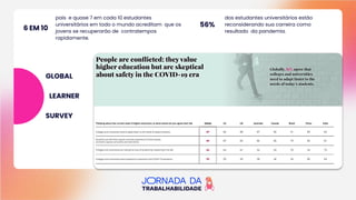 6 EM
10
pais e quase 7 em cada 10 estudantes
universitários em todo o mundo acreditam que os
jovens se recuperarão de contratempos
rapidamente.
6 EM 10
dos estudantes universitários estão
reconsiderando sua carreira como
resultado da pandemia.
56%
GLOBAL
LEARNER
SURVEY
 