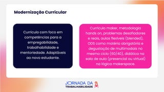 Modernização Curricular
Currículo com foco em
competências para a
empregabilidade,
trabalhabilidade e
mentoriedade. Adaptáveis
ao novo estudante.
Currículo maker, metodologia
hands on, problemas desafiadores
e reais, aulas flexíveis (blended),
ODS como matéria obrigatória e
degustação de multimodais no
mesmo ciclo (60/40), didática na
sala de aula (presencial ou virtual)
na lógica makerspace.
 