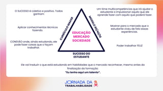 SUCESSO DO
ESTUDANTE
EDUCAÇÃO
MERCADO
SOCIEDADE
C
U
R
R
Í
C
U
L
O
M
A
K
E
R
M
O
D
E
L
O
6
0
/
4
0
/
1
0
Ele vai traduzir o que está estudando em habilidades que o mercado reconhecer, mesmo antes da
finalização da formação:
”Eu tenho aqui um talento”.
O SUCESSO é coletivo e positivo. Todos
ganham
Aplicar conhecimentos técnicos
fazendo.
CONEXÃO onde, ainda estudando, ele
pode fazer coisas que o façam
trabalhar.
Um time multicompetências que irá ajudar o
estudante a impulsionar aquilo que ele
aprende fazer com aquilo que poderá fazer.
Mostrar para o mercado que o
estudante viveu de fato essas
experiências.
Poder trabalhar FELIZ
 