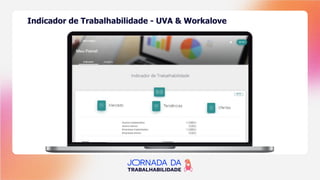 Indicador de Trabalhabilidade - UVA & Workalove
 