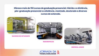 Oferece mais de 150 cursos de graduação presencial, híbrido e a distância,
pós-graduação presencial e a distância, mestrado, doutorado e diversos
cursos de extensão.
SUCESSO DO ESTUDANTE
MAKERSPACES
EMPRESA JUNIOR
 
