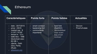 Ethereum
Caractéristiques Points forts Points faibles Actualités
- date : 30/7/2015
- price : 230 $
- market cap : $
21,557,118,068
- temps tx : 12 s
- taille bloc : 1MB
- blockchain size :
60 GB +
- clients : Geth
(Go), Parity
(Rust)
- ethereum.org
- smart contract
- leadership fort
- communauté
importante
- hard fork
(theDAO)
- décrédibiliser
avec scam
- bug smart
contract
- Devcon
- Proof-of-state
 