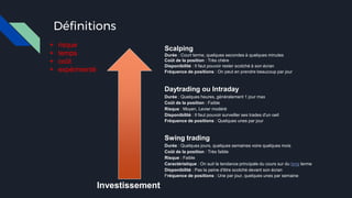 Définitions
Scalping
Durée : Court terme, quelques secondes à quelques minutes
Coût de la position : Très chère
Disponibilité : Il faut pouvoir rester scotché à son écran
Fréquence de positions : On peut en prendre beaucoup par jour
Daytrading ou Intraday
Durée : Quelques heures, généralement 1 jour max
Coût de la position : Faible
Risque : Moyen, Levier modéré
Disponibilité : Il faut pouvoir surveiller ses trades d'un oeil
Fréquence de positions : Quelques unes par jour
Swing trading
Durée : Quelques jours, quelques semaines voire quelques mois
Coût de la position : Très faible
Risque : Faible
Caractéristique : On suit la tendance principale du cours sur du long terme
Disponibilité : Pas la peine d'être scotché devant son écran
Fréquence de positions : Une par jour, quelques unes par semaine
Investissement
+ risque
+ temps
+ coût
+ expérimenté
 