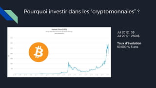 Pourquoi investir dans les “cryptomonnaies” ?
Jul 2012 : 5$
Jul 2017 : 2500$
Taux d’évolution
50 000 % 5 ans
 