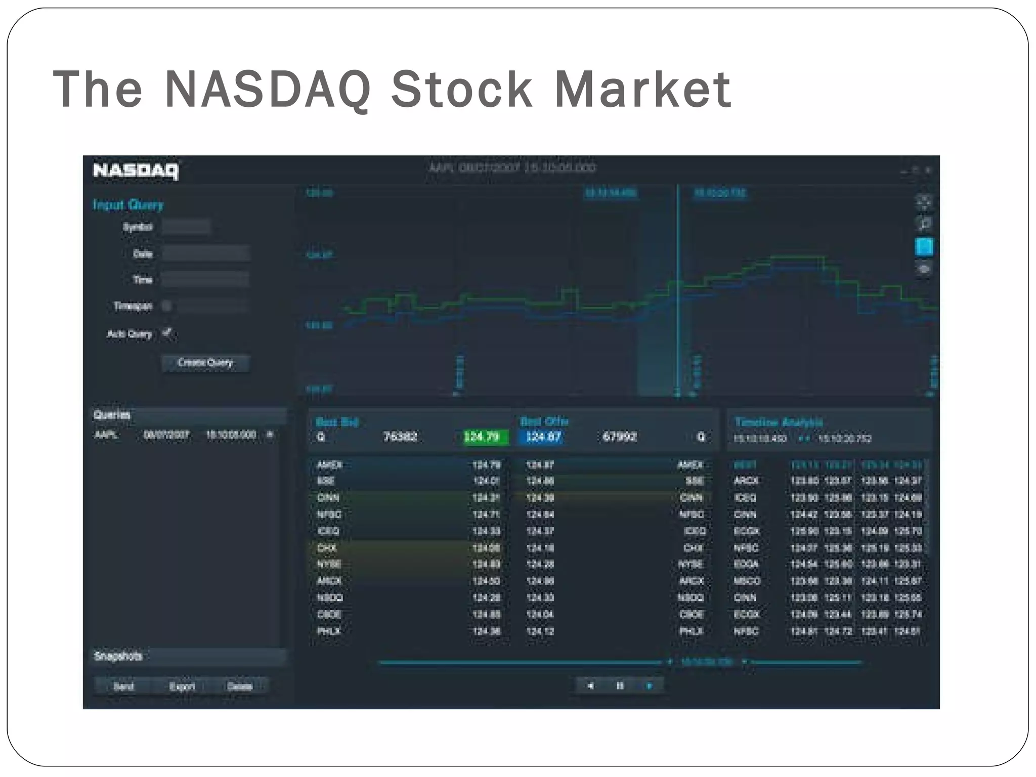 The NASDAQ Stock Market 
