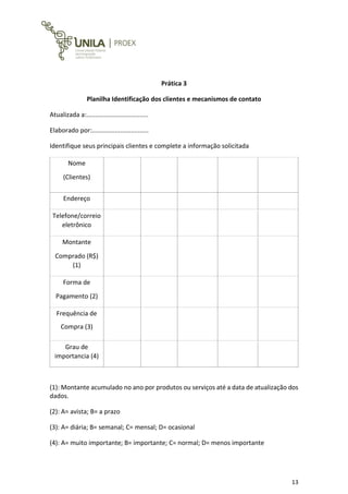 13
Prática 3
Planilha Identificação dos clientes e mecanismos de contato
Atualizada a:...................................
Elaborado por:................................
Identifique seus principais clientes e complete a informação solicitada
Nome
(Clientes)
Endereço
Telefone/correio
eletrônico
Montante
Comprado (R$)
(1)
Forma de
Pagamento (2)
Frequência de
Compra (3)
Grau de
importancia (4)
(1): Montante acumulado no ano por produtos ou serviços até a data de atualização dos
dados.
(2): A= avista; B= a prazo
(3): A= diária; B= semanal; C= mensal; D= ocasional
(4): A= muito importante; B= importante; C= normal; D= menos importante
 