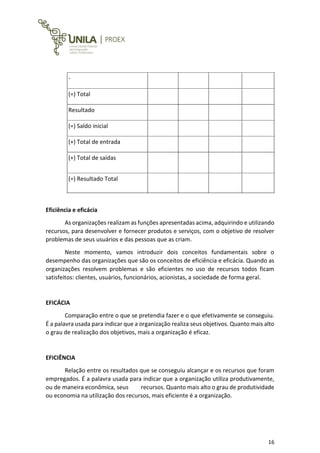 16
-
(=) Total
Resultado
(=) Saldo inicial
(+) Total de entrada
(+) Total de saídas
(=) Resultado Total
Eficiência e eficácia
As organizações realizam as funções apresentadas acima, adquirindo e utilizando
recursos, para desenvolver e fornecer produtos e serviços, com o objetivo de resolver
problemas de seus usuários e das pessoas que as criam.
Neste momento, vamos introduzir dois conceitos fundamentais sobre o
desempenho das organizações que são os conceitos de eficiência e eficácia. Quando as
organizações resolvem problemas e são eficientes no uso de recursos todos ficam
satisfeitos: clientes, usuários, funcionários, acionistas, a sociedade de forma geral.
EFICÁCIA
Comparação entre o que se pretendia fazer e o que efetivamente se conseguiu.
É a palavra usada para indicar que a organização realiza seus objetivos. Quanto mais alto
o grau de realização dos objetivos, mais a organização é eficaz.
EFICIÊNCIA
Relação entre os resultados que se conseguiu alcançar e os recursos que foram
empregados. É a palavra usada para indicar que a organização utiliza produtivamente,
ou de maneira econômica, seus recursos. Quanto mais alto o grau de produtividade
ou economia na utilização dos recursos, mais eficiente é a organização.
 