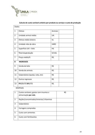 19
Calculo de custo variável unitário por produto ou serviço e custo de produção
Dados
1 Efetivo Animais
2 Unidade animal média UA
3 Efetivo médio leiteiro VL
4 Unidade mão de obra UMO
5 Superfície útil – leite Há
6 Total da produção lt/mês
7 Preço médio/lt R$
8 INGRESSOS
9 Venda de leite R$
10 Venda de animais R$
11 Subprodutos (queijo, nata, etc) R$
12 Outros ingressos R$
13 PRODUTO BRUTO R$
DESPESAS
1 Custos variáveis; gastos com insumos e
alimentação por mês
R$
2 Rações/concentrados/minerais/ Vitaminas
3 Subprodutos
4 Forragens compradas
5 Custo com sementes
6 Custo com fertilizantes
 