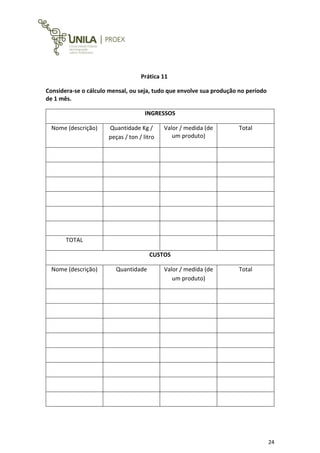 24
Prática 11
Considera-se o cálculo mensal, ou seja, tudo que envolve sua produção no período
de 1 mês.
INGRESSOS
Nome (descrição) Quantidade Kg /
peças / ton / litro
Valor / medida (de
um produto)
Total
TOTAL
CUSTOS
Nome (descrição) Quantidade Valor / medida (de
um produto)
Total
 
