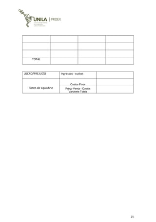 25
TOTAL
LUCRO/PREJUÍZO Ingressos - custos
Ponto de equilíbrio
Custos Fixos
Preço Venta - Custos
Variáveis Totais
 