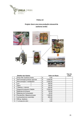 26
Prática 12
Detalhe dos Gastos Valor em Reais
Tipo de
custo
1 Preço Ref. Azeitona Verde $ 4,00
2 Remuneração produtor agrícola $ 4.000,00
3 Remuneração 1 trabalhador $ 2.000,00
4 Luz $ 200,00
5 Água $ 100,00
6 Telefone + internet $ 200,00
7 Aluguel de pequeno Galpão $ 2.000,00
8 Materiais de limpeza $ 100,00
9 Materiais de Computação $ 20,00
10 Parcela Bco. Máquina envase $ 1.300,00
11 combustível mini caminhão $ 400,00
12 500 gr. Azeitona $ 1,20
13 1 envase de vidro $ 0,80
Projeto: Gerar uma nova produção artesanal de
azeitonas verdes
 