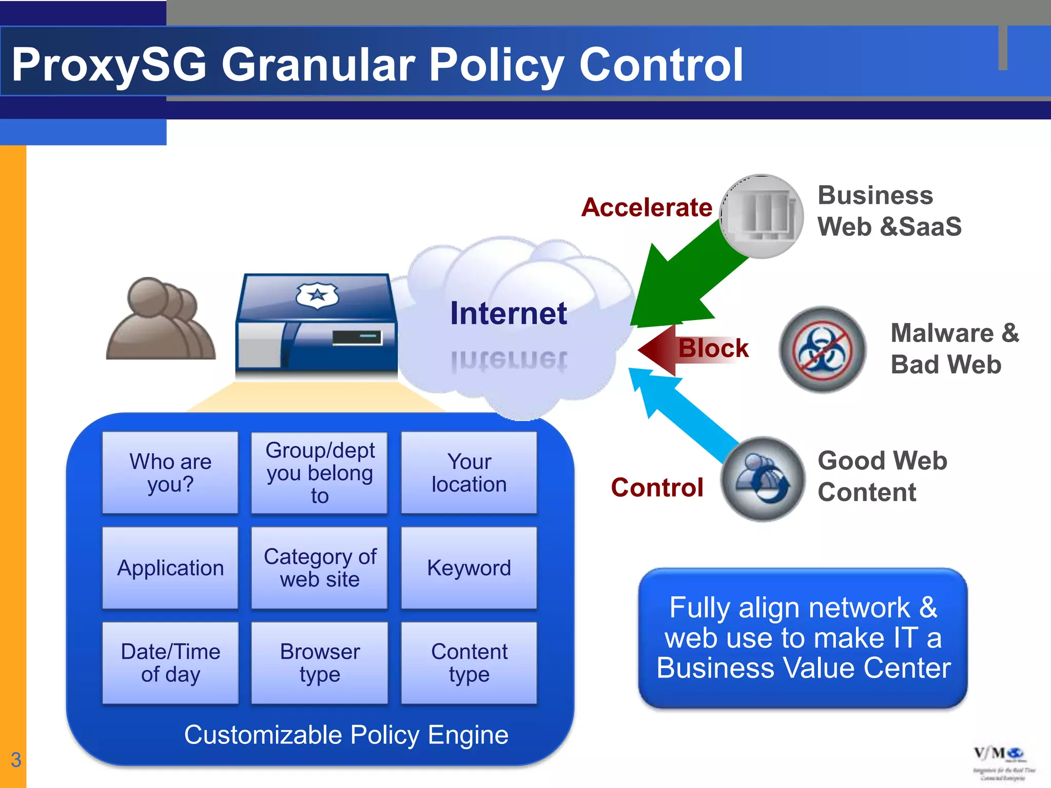 Vfm bluecoat proxy sg solution with web filter and reporter | PPTX