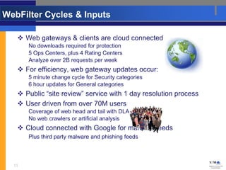 WebFilter Cycles & Inputs

    Web gateways & clients are cloud connected
       No downloads required for protection
       5 Ops Centers, plus 4 Rating Centers
       Analyze over 2B requests per week
    For efficiency, web gateway updates occur:
       5 minute change cycle for Security categories
       6 hour updates for General categories
    Public “site review” service with 1 day resolution process
    User driven from over 70M users
       Coverage of web head and tail with DLA
       No web crawlers or artificial analysis
    Cloud connected with Google for malware feeds
       Plus third party malware and phishing feeds




  11
 