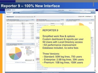 Reporter 9 – 100% New Interface




                     REPORTER 9

                     Simplified work flow & options
                     Custom dashboard & reports per user
                     50 Users with Local Directory access
                     ~5X performance improvement
                     Database included, no extra fees

                     Three Versions:
                     - Standard: 50M log lines, 750 users
                     - Enterprise: 2.5B log lines, 35K users
                     - Premium: 10B log lines, 150K users


  13
 