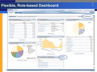 Flexible, Role-based Dashboard




  14
 