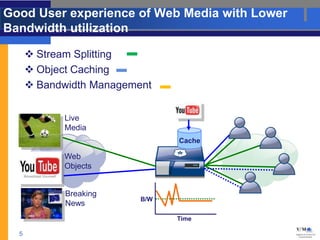 Good User experience of Web Media with Lower
Bandwidth utilization

       Stream Splitting
       Object Caching
       Bandwidth Management


            Live
            Media
                                Cache

            Web
            Objects


             Breaking
                          B/W
             News
                                Time

  5
 