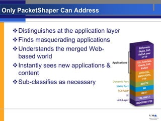 Packetshaper Router Vfm packetshaper presentation | PPTX