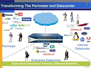 Transforming The Perimeter and Datacenter




Perimeter                                                 Internet
                                                         Datacenter


                         Enterprise Datacenter
  Page |   Same Next-Generation Firewall, Different Benefits…
 