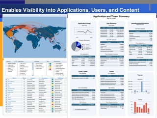 Enables Visibility Into Applications, Users, and Content
 
