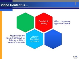 Video Content is…




                                   Bandwidth   Video consumes
                                    Heavy      higher bandwidth




        Usability of the
                           Latency
   video is sensitive to
                           Sensitive
       latency – Jittery
                           to Users
     video is unusable
 