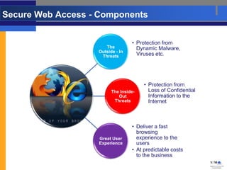 Secure Web Access - Components


                                  • Protection from
                      The           Dynamic Malware,
                   Outside - In
                    Threats         Viruses etc.




                                       • Protection from
                         The Inside-     Loss of Confidential
                            Out          Information to the
                          Threats        Internet



                                  • Deliver a fast
                                    browsing
                   Great User       experience to the
                   Experience       users
                                  • At predictable costs
                                    to the business
 
