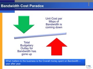 Bandwidth Cost Paradox


                                       Unit Cost per
                                         Mbps of
                                       Bandwidth is
                                       coming down




                 Total
               Budgetary
               Outlay for
             Bandwidth has
                gone up

  What matters to the business is the Overall money spent on Bandwidth –
  year after year.
 