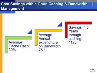 Cost Savings with a Good Caching & Bandwidth
Management



                                  Savings in 5
                                  Years
                   Average        through
                   Annual         caching:
   Average         expenditure    112L
   Cache Ratio:    on Bandwidth
   30%             75 L
 
