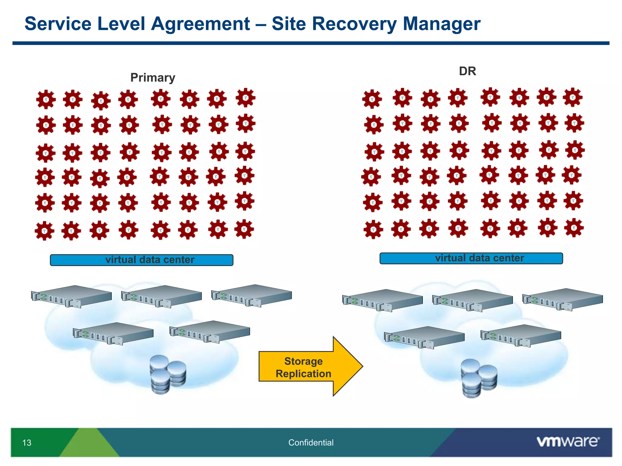 Virtualising Business Critical AppsMicrosoft SQLMicrosoft ExchangeMicrosoft SharePointOracle DBSAPSource: Survey of VMware customers in North America (US, Canada), Europe (UK, France, Germany), and Asia (Australia/New Zealand, China, Japan, India);  Sample size =1038+; Q1 2010 Questions: For each product, please indicate the total number of instances of that product  / workload deployed in your organisation and the percentage of those instances that are virtualized (running in VMs).  Your best estimate is fine for both of these. 