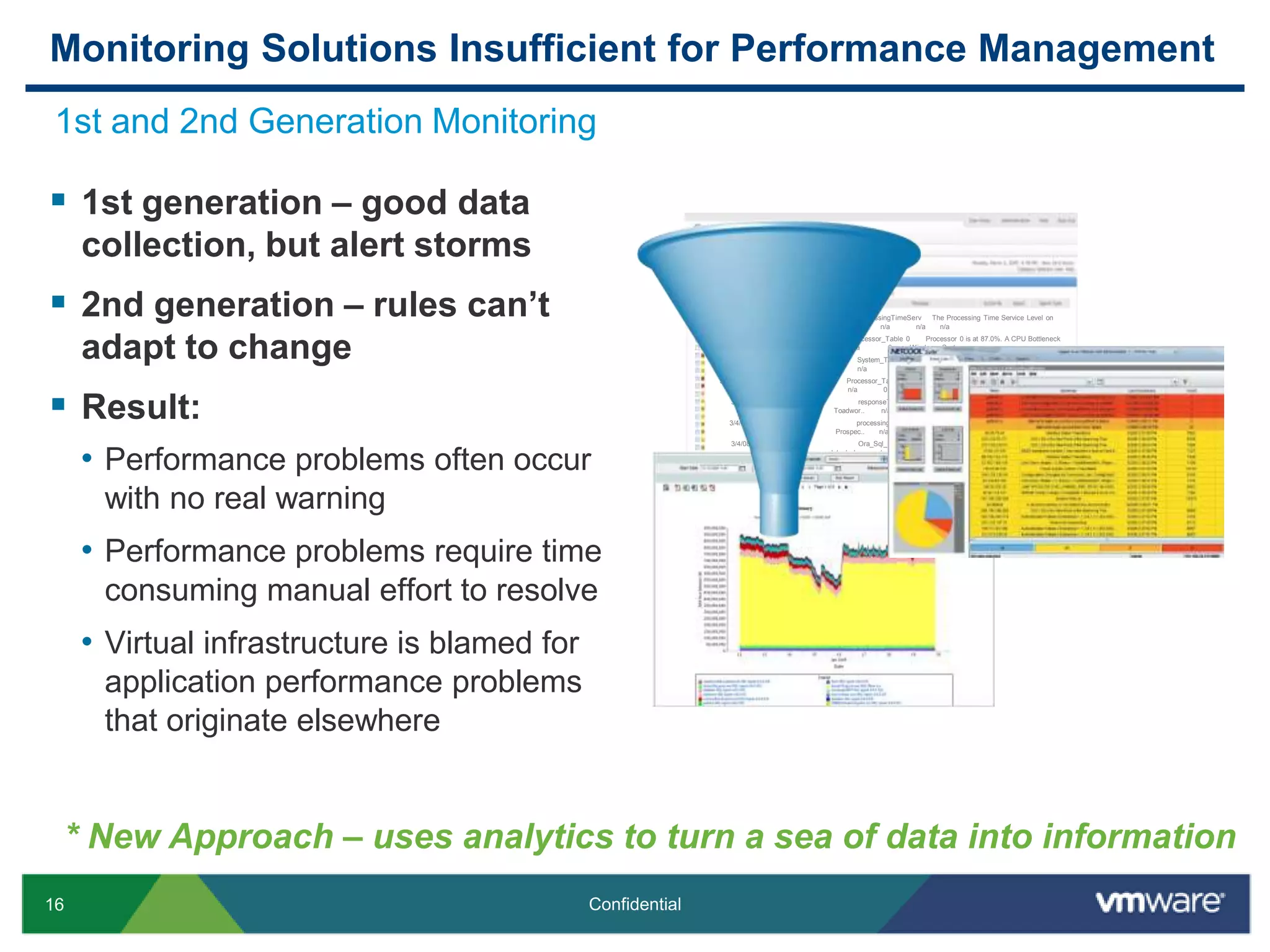 ManagementEnd-User Computing Management IT Business ManagementAdministrationDeploymentUpdatingRequest FulfillmentEnd User ComputingApplication Management Asset ManagementDiscovery & MappingApplication PerformancevAppPackagingCloud ApplicationsChargebackService DeskPublic/Private/Hybrid Cloud Virtualized Infrastructure Infrastructure & Operations Management Availability & PerformanceConfigurationBusiness ContinuityCapacityCompliance & SecurityProvisioningVMware Management Solutions 