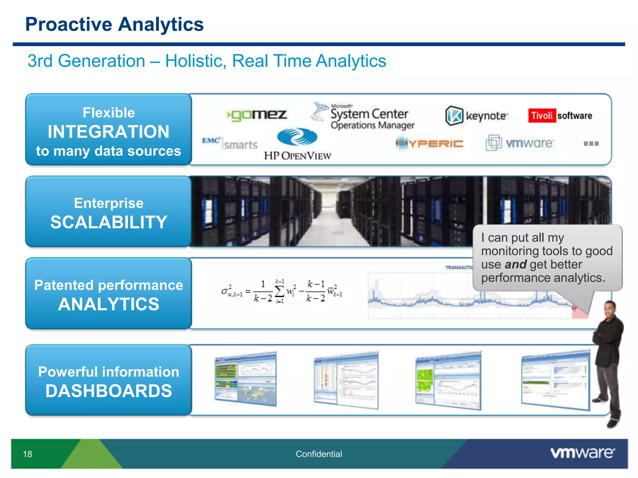 Virtualization & Cloud Management: VMware ProductsEnd-User Computing Management IT Business ManagementView ManagerView ComposerThinAppService ManagerEnd User ComputingApplication Management ChargebackApplication Discovery MgrAppSpeedStudioHypericCloud ApplicationsPublic/Private/Hybrid Cloud Virtualized Infrastructure Infrastructure & Operations Management vCenter ServerCapacityIQSite Recovery ManagerConfiguration ManagervCenter OrchestratorVMware Management Solutions 
