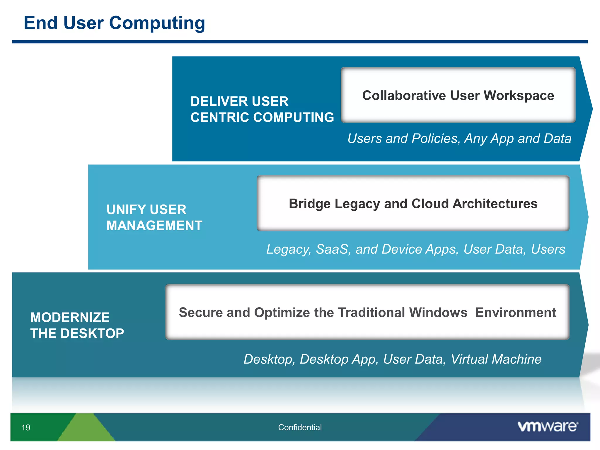 1st and 2nd Generation MonitoringMonitoring Solutions Insufficient for Performance Management1st generation – good data collection, but alert storms2nd generation – rules can’t adapt to changeResult:Performance problems often occur with no real warningPerformance problems require time consuming manual effort to resolveVirtual infrastructure is blamed for application performance problems that originate elsewhere 3/4/08 16:45     Host 1	processingTimeServ     The Processing Time Service Level on process…       n/a             n/an/a3/4/08 16:45     Host 1	Processor_Table 0        Processor 0 is at 87.0%. A CPU Bottleneck is…..        n/a              0         Windows_System3/4/08 16:44     Host 2	System_Table               The number of hardware interrupts per second…        n/a             0          Windows_System3/4/08 16:30     Host 2	Processor_Table 1        Processor 1 is at 84.0%. A CPU Bottleneck is ….        n/a             0         Windows_System3/4/08 16:25     n/a   	responseTimeServ…     The Response Time Service Level on Toadwor..        n/a             n/an/a3/4/08 16:20     n/a	processingTimeServ..    The Processing Time Service Level on Prospec..       n/a             n/an/a3/4/08 16:08     Host 1	Ora_Sql_Hogs_Alert      Oracle: SFPRD A CPU Hog has been detected          n/a          OraSF    Oracle3/4/08 16:08     Host 1	Ora_Sql_Hogs_Alert      Oracle: SFPRD SQL with high* New Approach – uses analytics to turn a sea of data into information