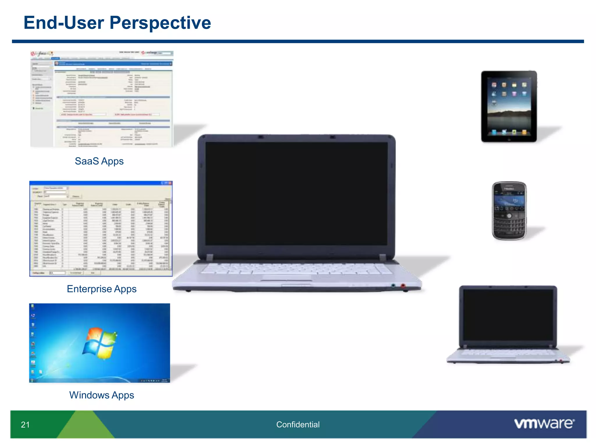 Proactive Analytics3rd Generation – Holistic, Real Time Analytics Flexible INTEGRATIONto many data sourcesEnterpriseSCALABILITYI can put all my monitoring tools to good use and get better performance analytics.Patented performanceANALYTICSPowerful informationDASHBOARDS