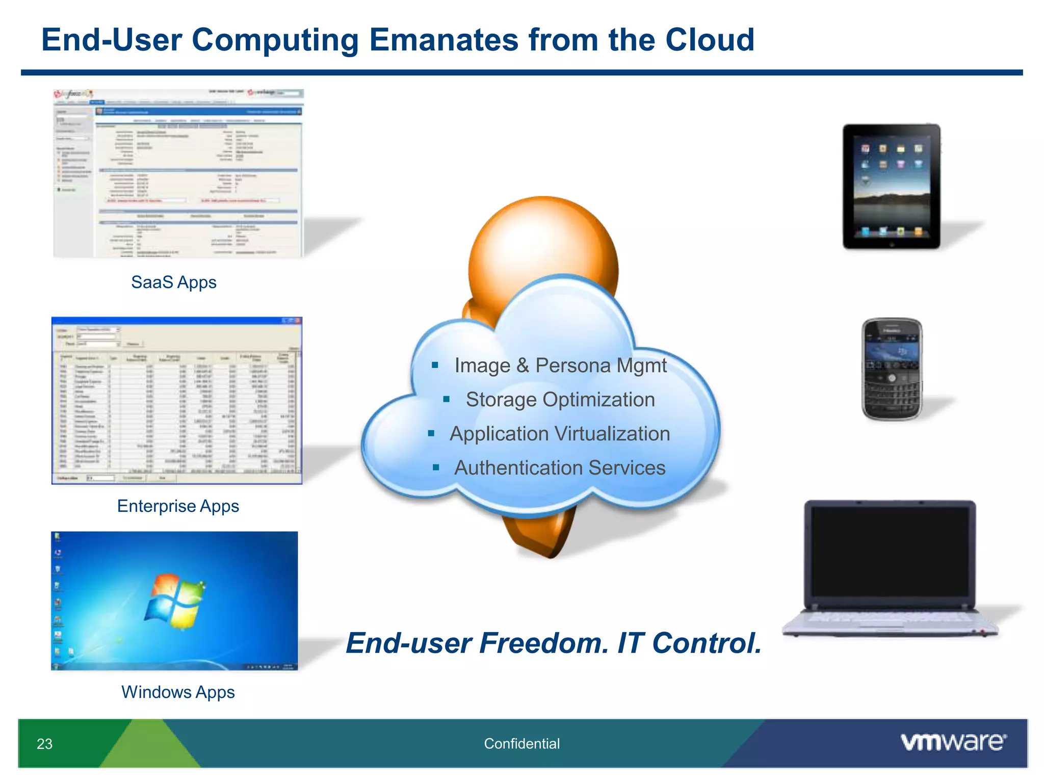 End-User PerspectiveSaaS AppsEnterprise AppsWindows Apps