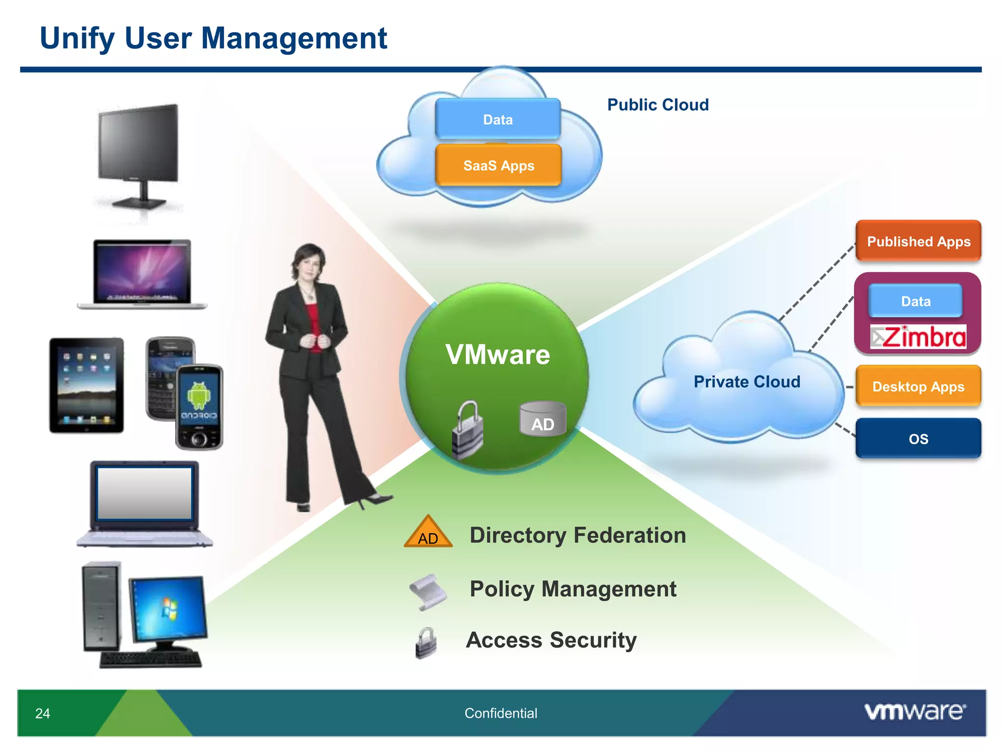 End-User PerspectiveSaaS AppsEnterprise AppsWindows Apps