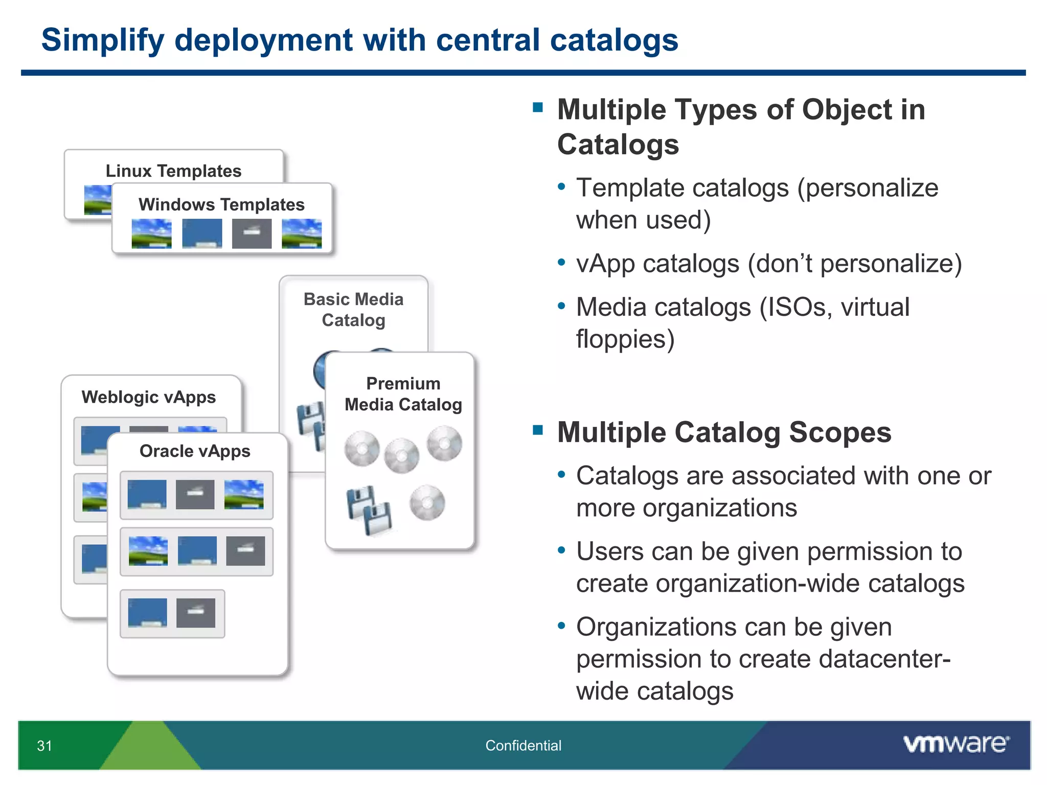 Roadmap: Project Horizon Industry First: Unified user management of legacy and cloud applicationsProject Horizon: Policy-based Delivery of Diverse Apps and DataUser Experience